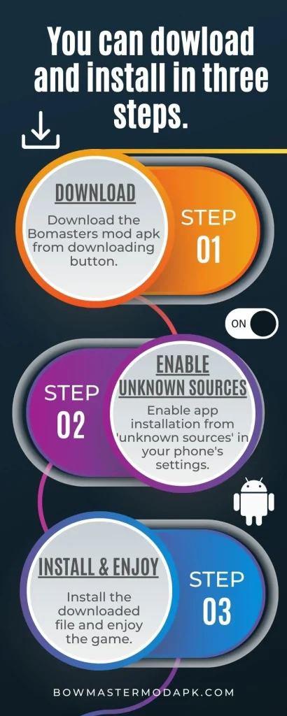 Infographic On How to Download and Install Bowmasters Mod APK.